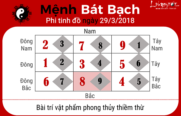 Menh Bat Bach, xem phong thuy hang ngay 2932018
