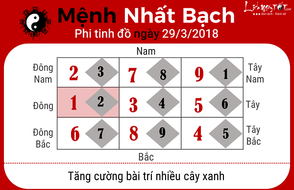 Menh Nhat Bach, xem phong thuy hang ngay 2932018