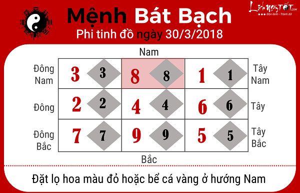 Xem phong thuy ngay 3032018 menh Bat Bach