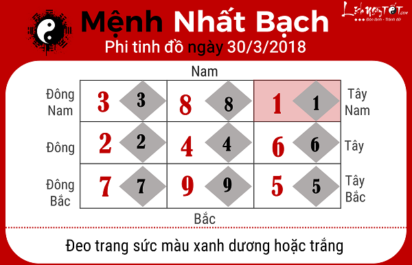 Xem phong thuy ngay 3032018 menh Nhat Bach