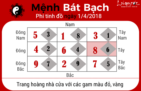 Xem phong thuy ngay 142018 cho nguoi menh Bat Bach