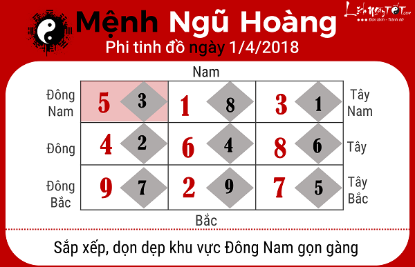 Xem phong thuy ngay 142018 cho nguoi menh Ngu Hoang