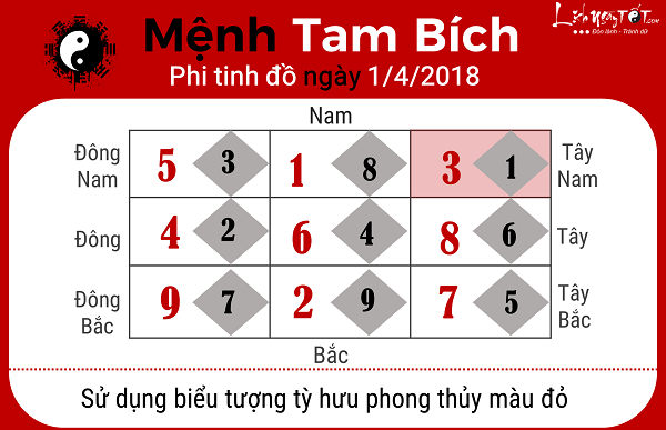 Xem phong thuy ngay 142018 cho nguoi menh Tam Bich
