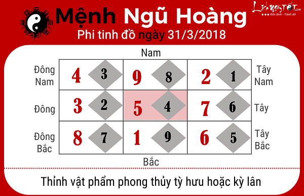 Xem phong thuy ngay 3132018 cho menh Ngu Hoang