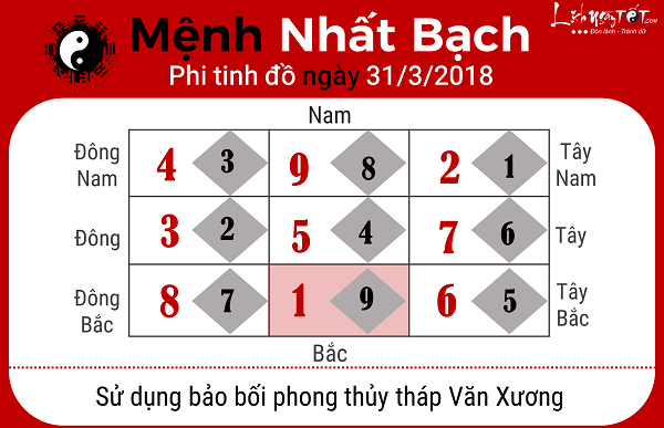 Xem phong thuy ngay 3132018 cho menh Nhat Bach