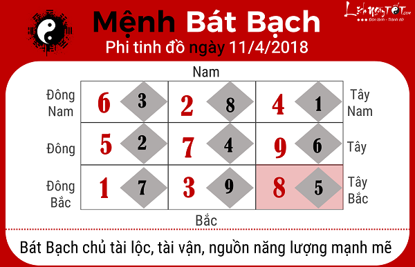 Xem phong thuy hang ngay 1142018 menh Bat Bach