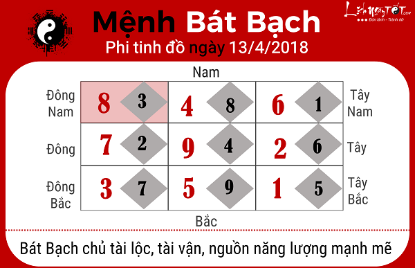 Xem phong thuy hang ngay 1342018 menh Bat Bach