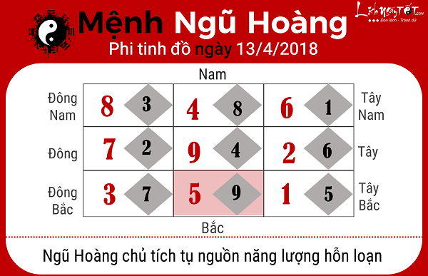 Xem phong thuy hang ngay 1342018 menh Ngu Hoang