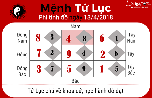 Xem phong thuy hang ngay 1342018 menh Tu Luc