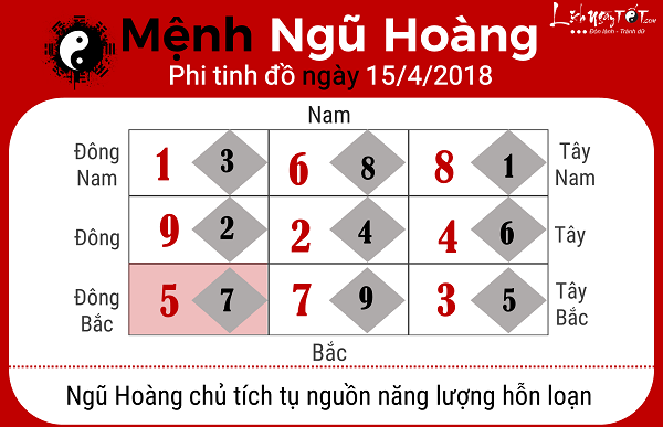 Xem phong thuy hang ngay 1542018 cho nguoi menh Ngu Hoang