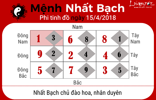 Xem phong thuy hang ngay 1542018 cho nguoi menh Nhat Bach