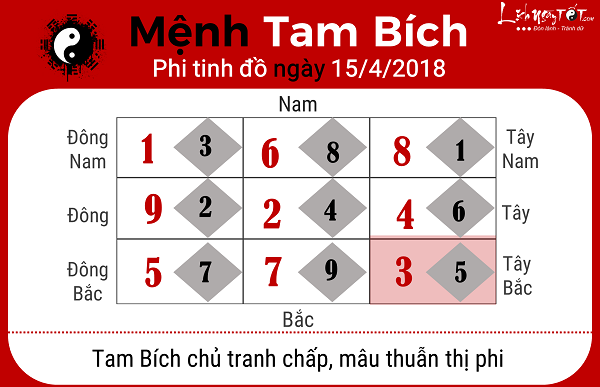 Xem phong thuy hang ngay 1542018 cho nguoi menh Tam Bich