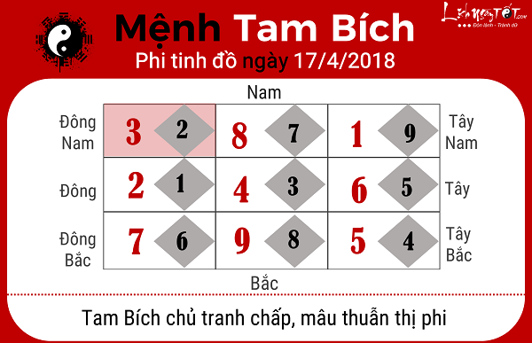 Xem phong thuy hang ngay 1742018 menh Tam Bich