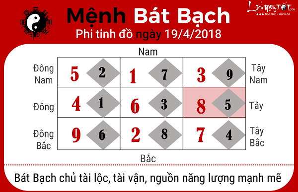 Xem phong thuy hang ngay 1942018 menh Bat Bach