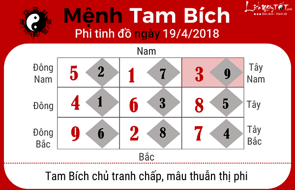 Xem phong thuy hang ngay 1942018 menh Tam Bich