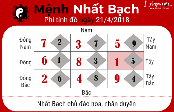 Xem phong thuy hang ngay 2142018 menh Nhat Bach
