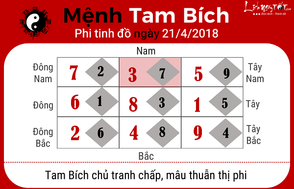 Xem phong thuy hang ngay 2142018 menh Tam Bich