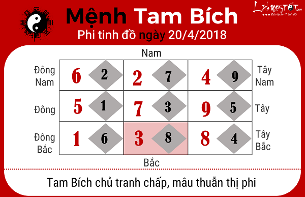 Xem phong thuy ngay 2042018 nguoi menh Tam Bich