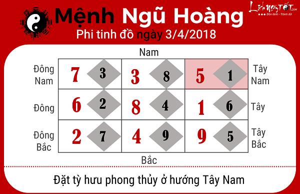 Xem phong thuy hang ngay 342018 cho nguoi menh Ngu Hoang