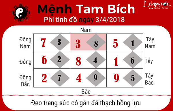 Xem phong thuy hang ngay 342018 cho nguoi menh Tam Bich