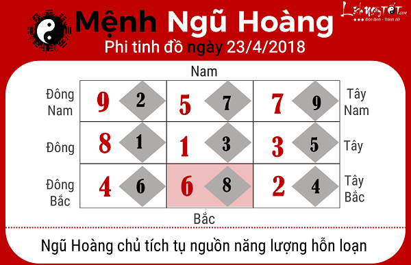 Xem phong thuy ngay 2342018 menh Ngu Hoang