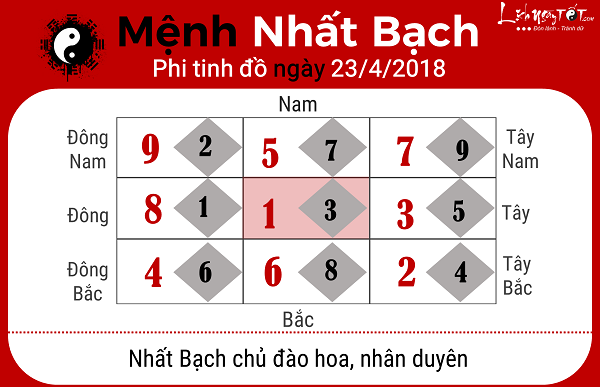 Xem phong thuy ngay 2342018 menh Nhat Bach