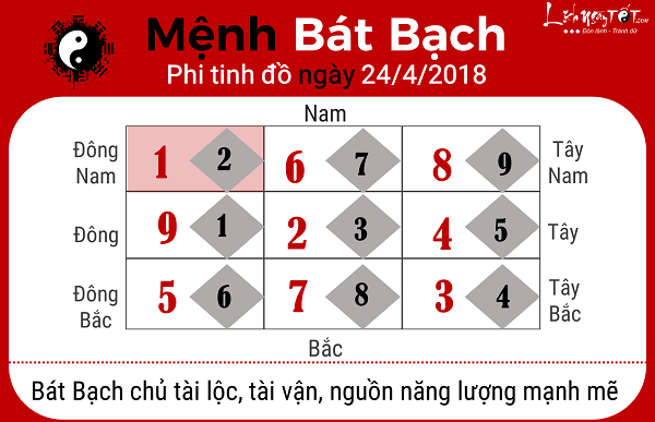 Xem phong thuy hang ngay 2442018 menh Bat Bach