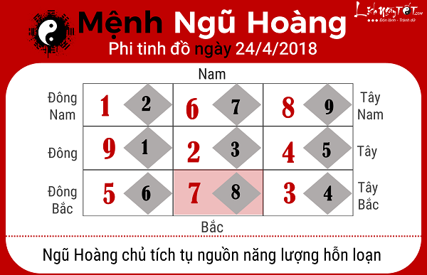 Xem phong thuy hang ngay 2442018 menh Ngu Hoang