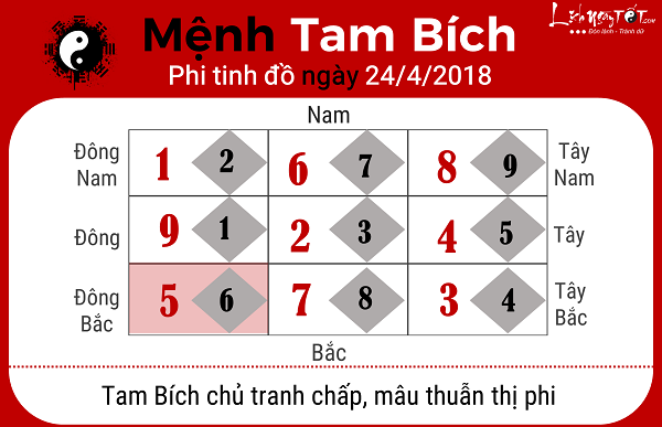Xem phong thuy hang ngay 2442018 menh Tam Bich