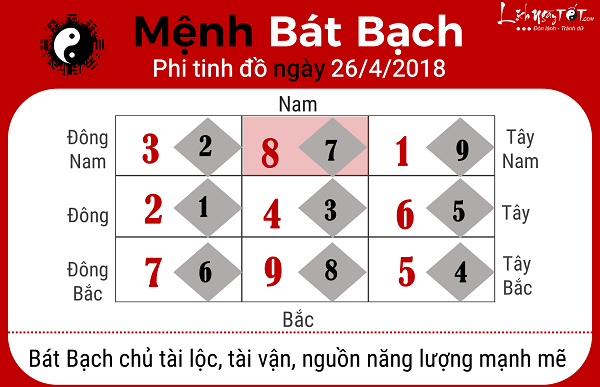 Xem phong thuy hang ngay 2642018 menh Bat Bach