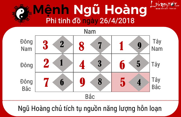 Xem phong thuy hang ngay 2642018 menh Ngu Hoang