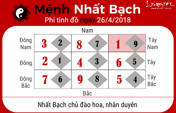 Xem phong thuy hang ngay 2642018 menh Nhat Bach