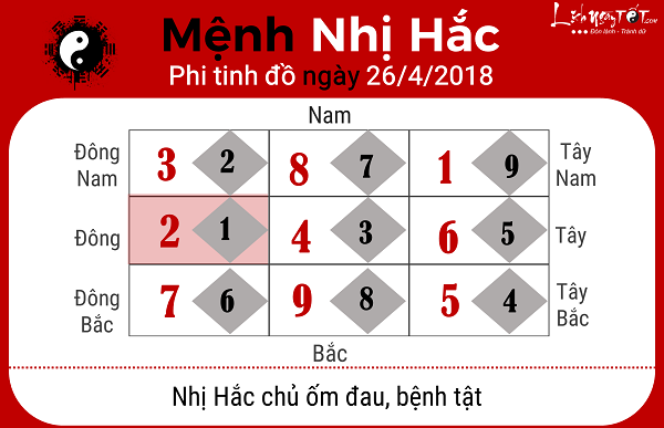 Xem phong thuy hang ngay 2642018 menh Nhi Hac