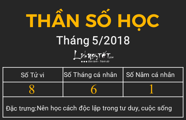 xem boi ngay sinh- Tu vi than so hoc thang 5 - So Tu vi 8