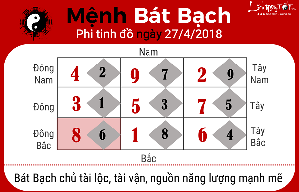 Xem phong thuy hang ngay 2742018 menh Bat Bach