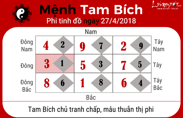 Xem phong thuy hang ngay 2742018 menh Tam Bich