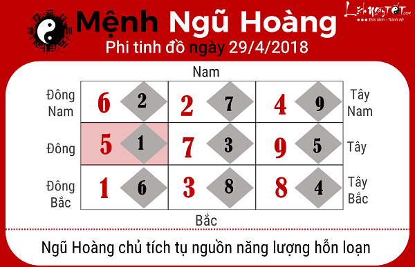 Xem phong thuy hang ngay 2942018 menh Ngu Hoang
