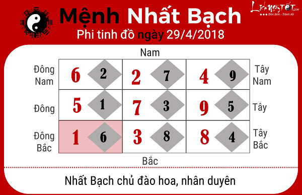 Xem phong thuy hang ngay 2942018 menh Nhat Bach