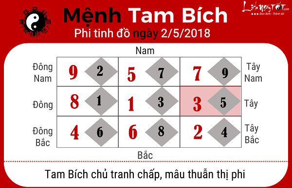 Xem phong thuy hang ngay 252018 cho menh Tam Bich