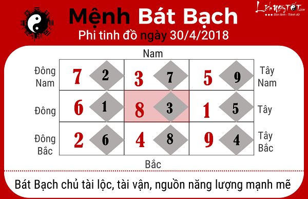 Xem phong thuy hang ngay 3042018 cho menh Bat Bach