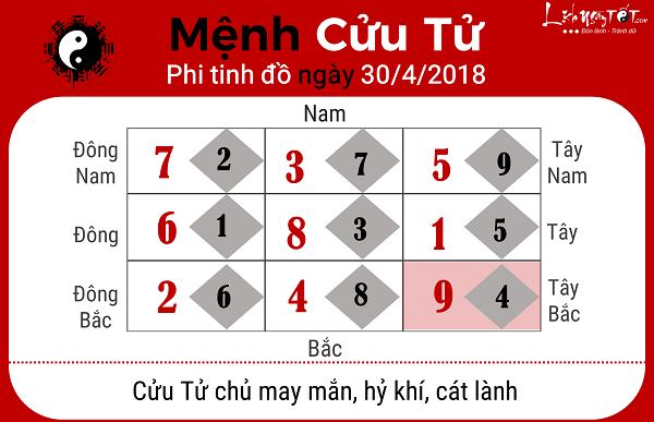 Xem phong thuy hang ngay 3042018 cho menh Cuu Tu