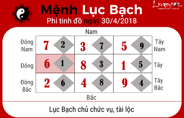 Xem phong thuy hang ngay 3042018 cho menh Luc Bach