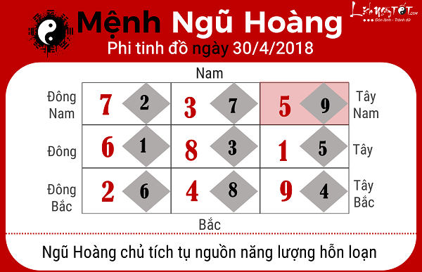 Xem phong thuy hang ngay 3042018 cho menh Ngu Hoang
