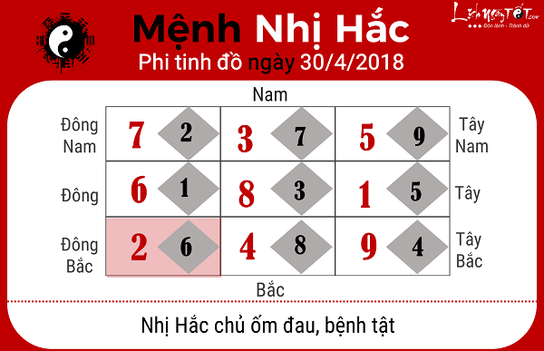 Xem phong thuy hang ngay 3042018 cho menh Nhi Hac