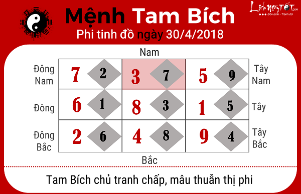 Xem phong thuy hang ngay 3042018 cho menh Tam Bich