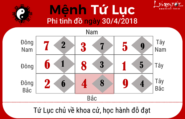 Xem phong thuy hang ngay 3042018 cho menh Tu Luc