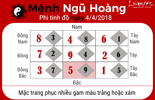 Xem phong thuy ngay 442018 cho nguoi menh Ngu Hoang