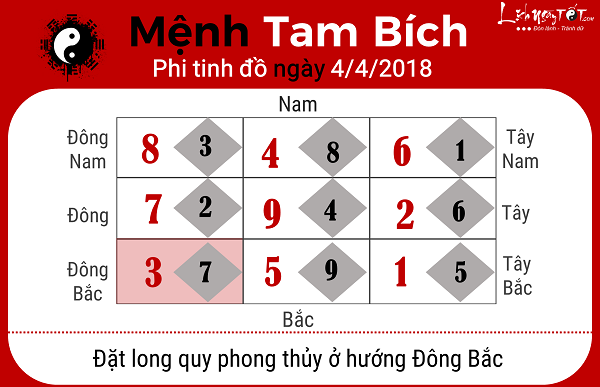 Xem phong thuy ngay 442018 cho nguoi menh Tam Bich