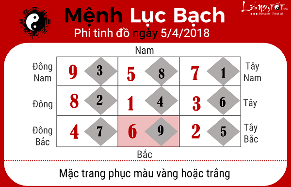 Xem phong thuy hang ngay 542018 menh Luc Bach