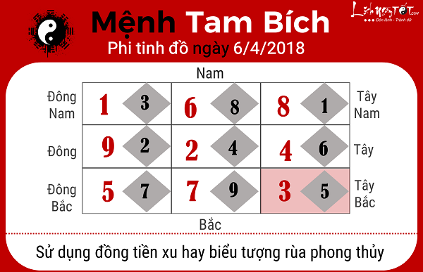 Xem phong thuy ngay 642018 cho menh Tam Bich